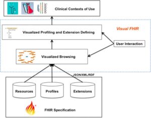 Some important basic facts about the FHIR terminology module’s benefits