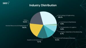 Data Science Employment Trends: In Demand or Become Obsolete?